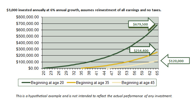70 of pre retirement income 
