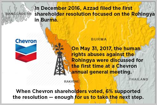 Chevron shareholders voted on Rohingya resolution
