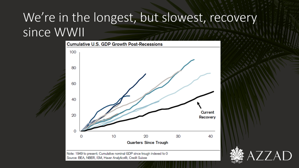 investment outlook webinar slide 17