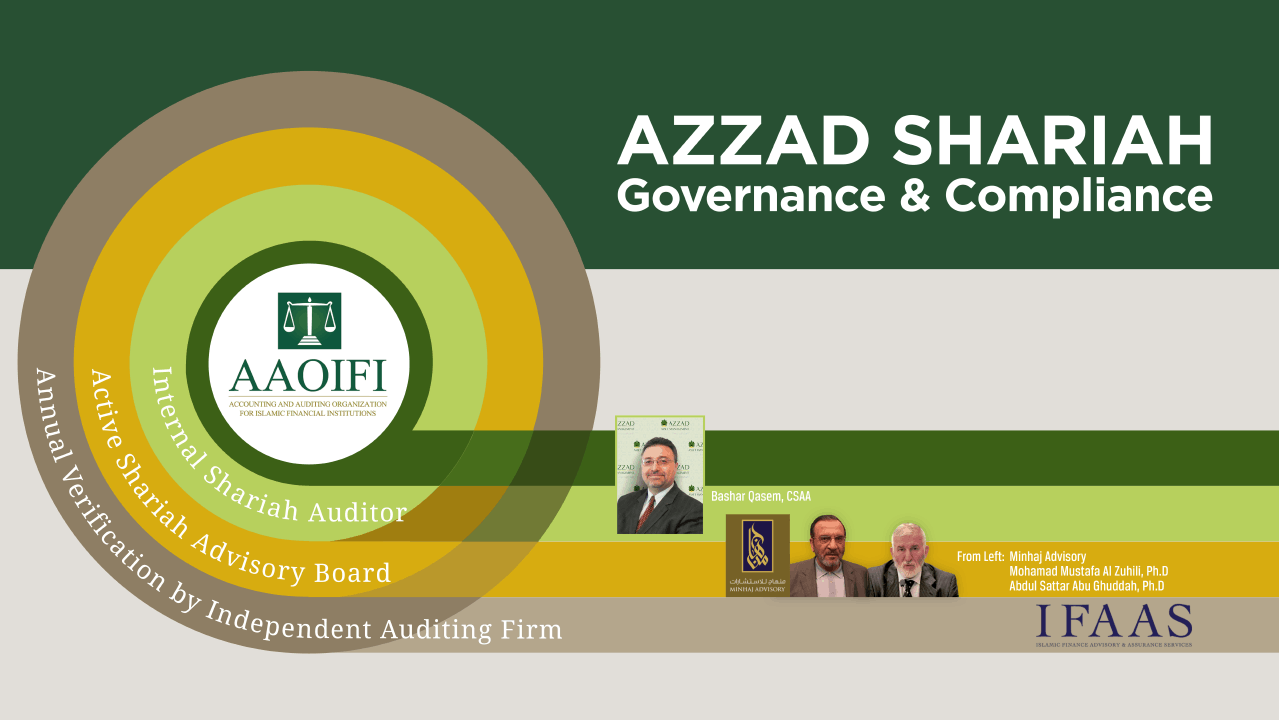 Azzad Assets Halal Investments that are Shariah Compliant