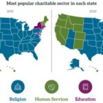 there is a high correlation between charitable giving in America and the GDP
