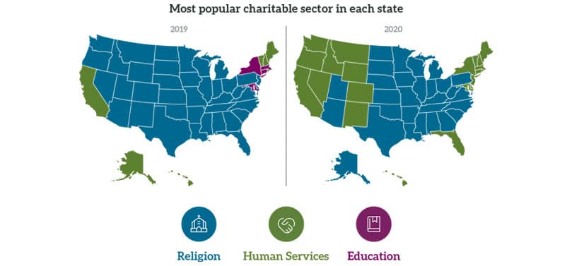 there is a high correlation between charitable giving in America and the GDP