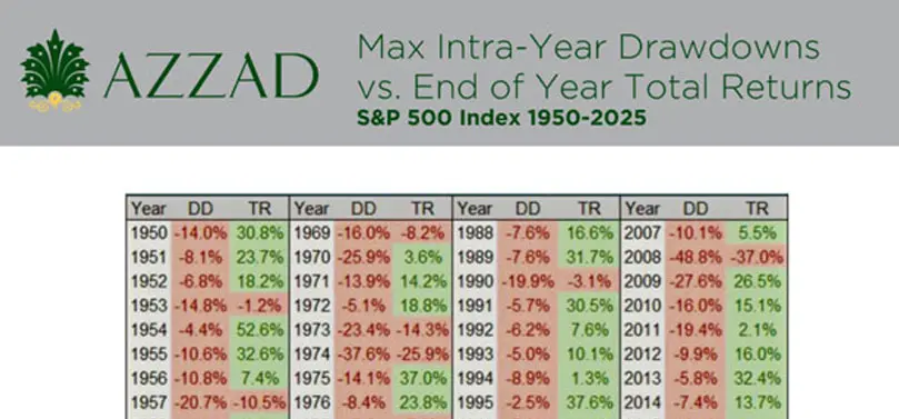 Market Drawdowns vs. Total Returns