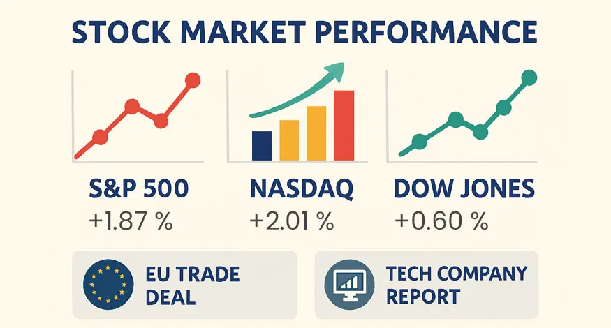 Azzad Asset Management - Weekly Market Recap – June 2, 2025