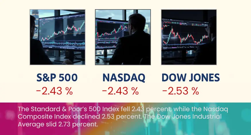 Azzad Asset Management Weekly Market Recap – October 13, 2025