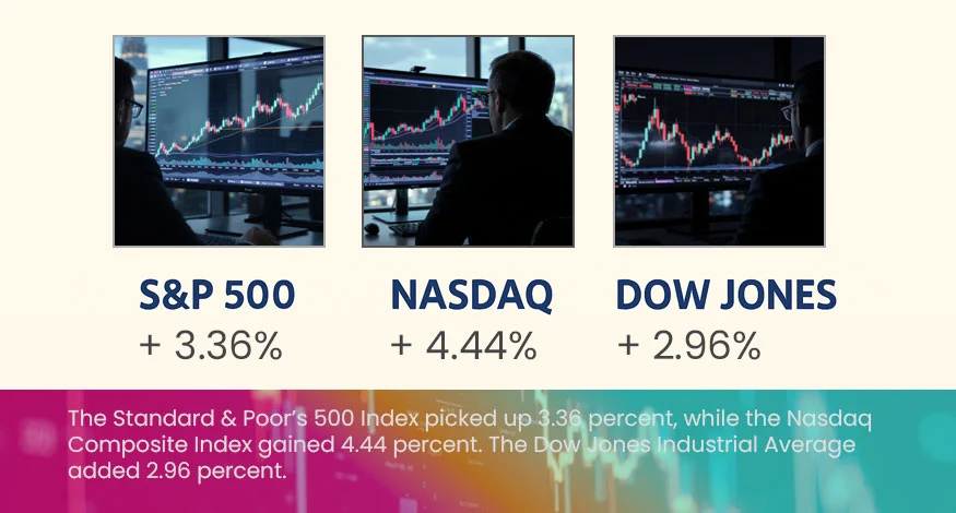 Azzad Asset Management Weekly Market Recap – April 6, 2026