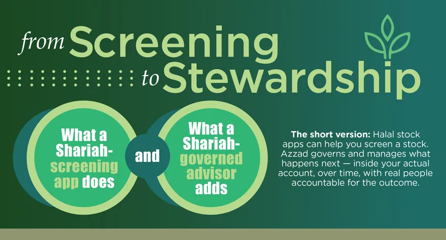Azzad Asset Whitepaper - From Screening to Stewardship