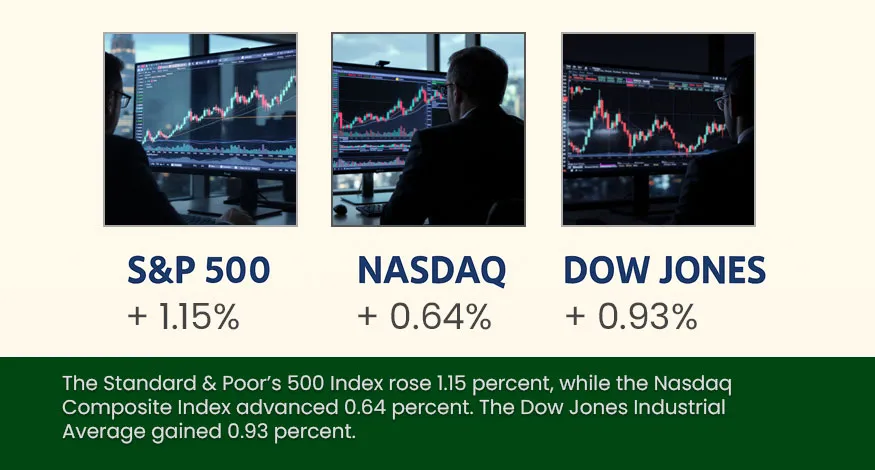 Weekly Market Recap – October 12, 2026