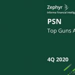 Azzad Portfolios Achieve ‘Top Guns’ Status from Informa Investment Solutions