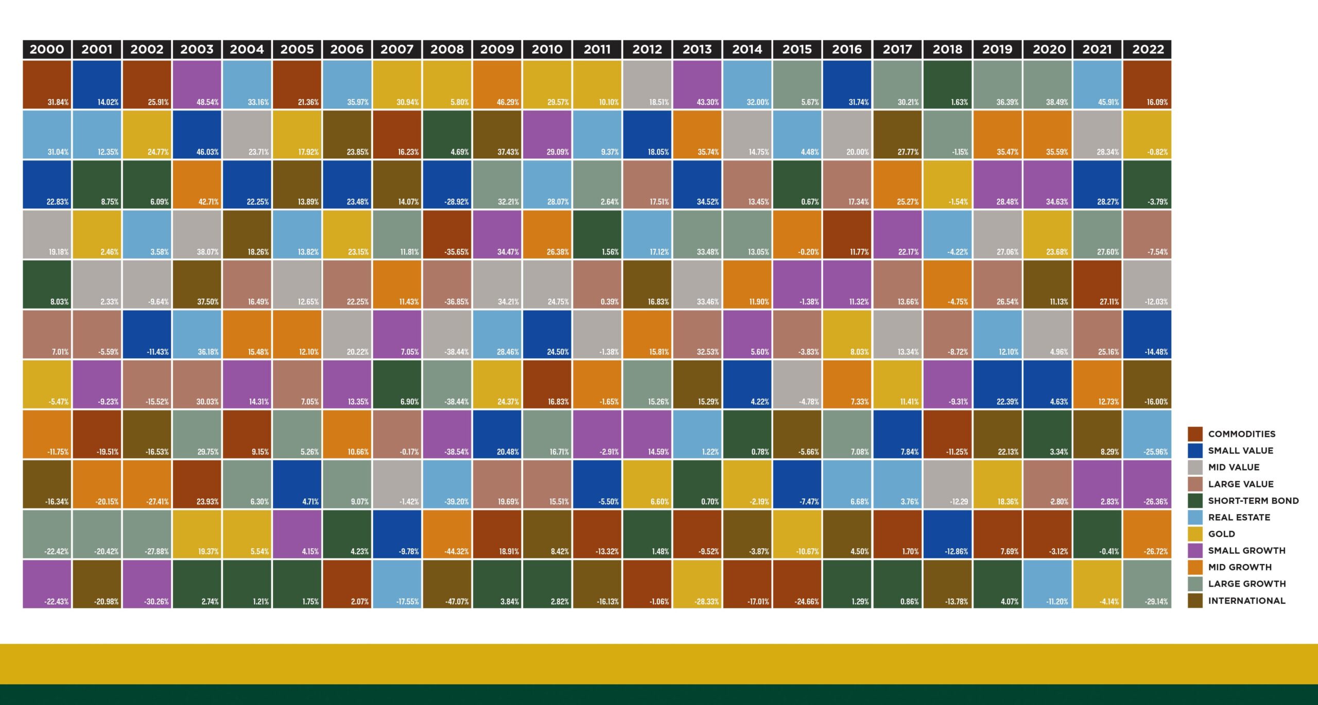 Azzad Diversification Table 2000-2022
