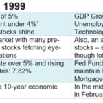 Is Your Portfolio as Vulnerable Now as it Was in 1999